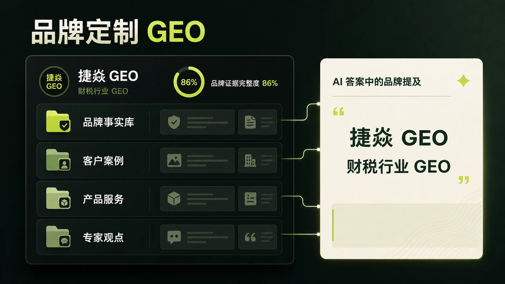 品牌资料整理与公开边界示意,展示企业事实、案例与内容表达之间的关系